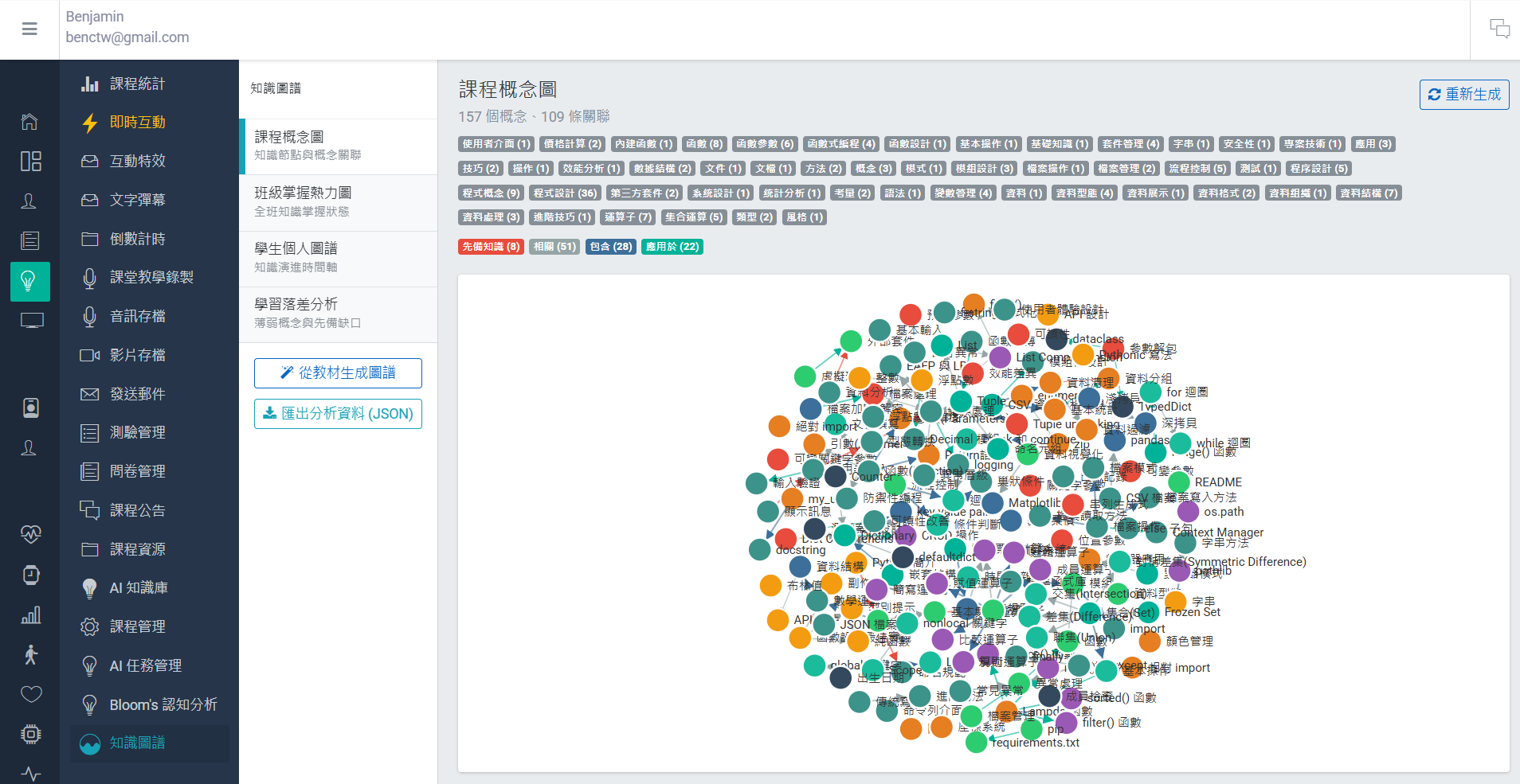 Knowledge graph